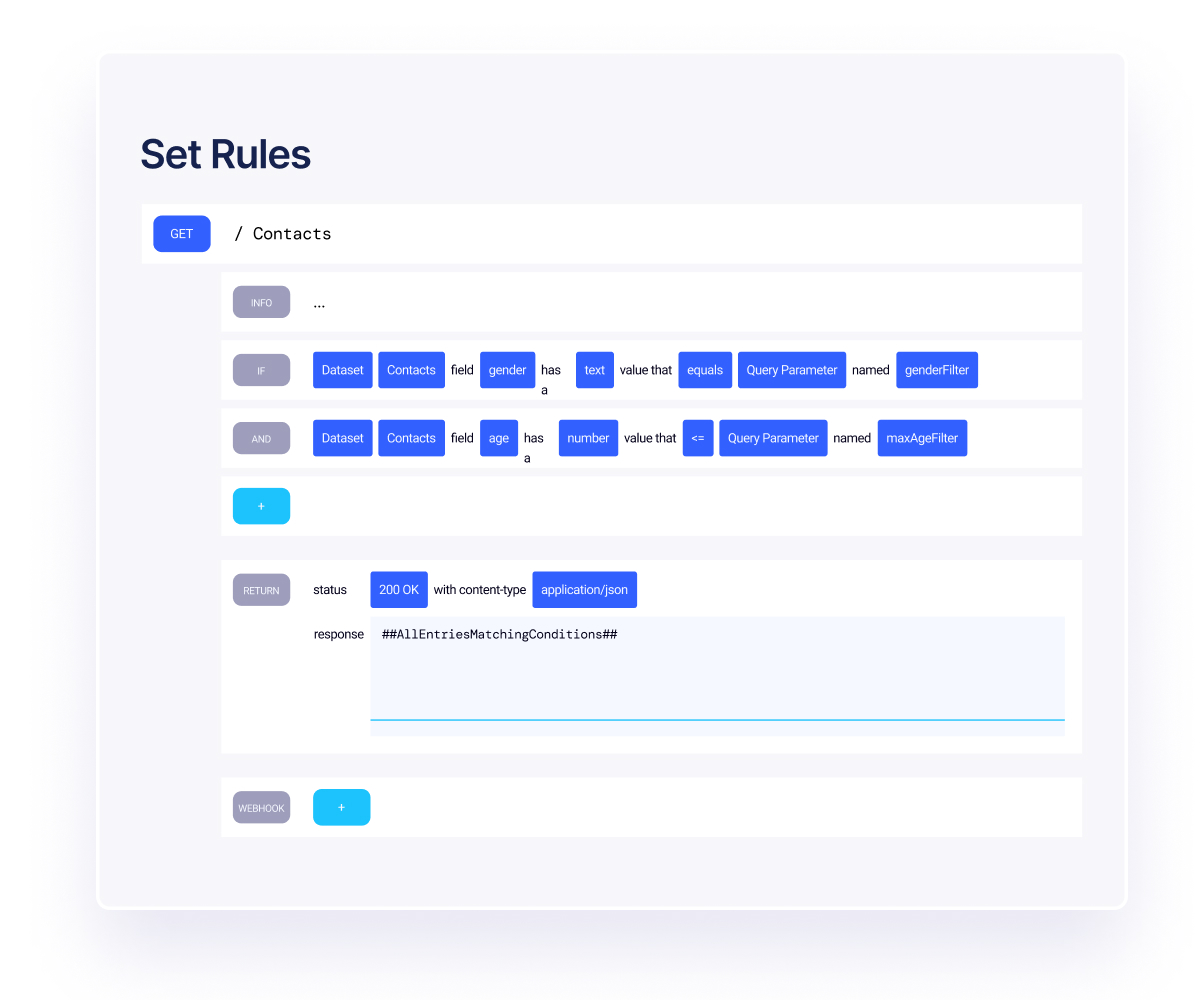 An if-this-then-that interface allowing pre-configured fields to be selected to create a new API