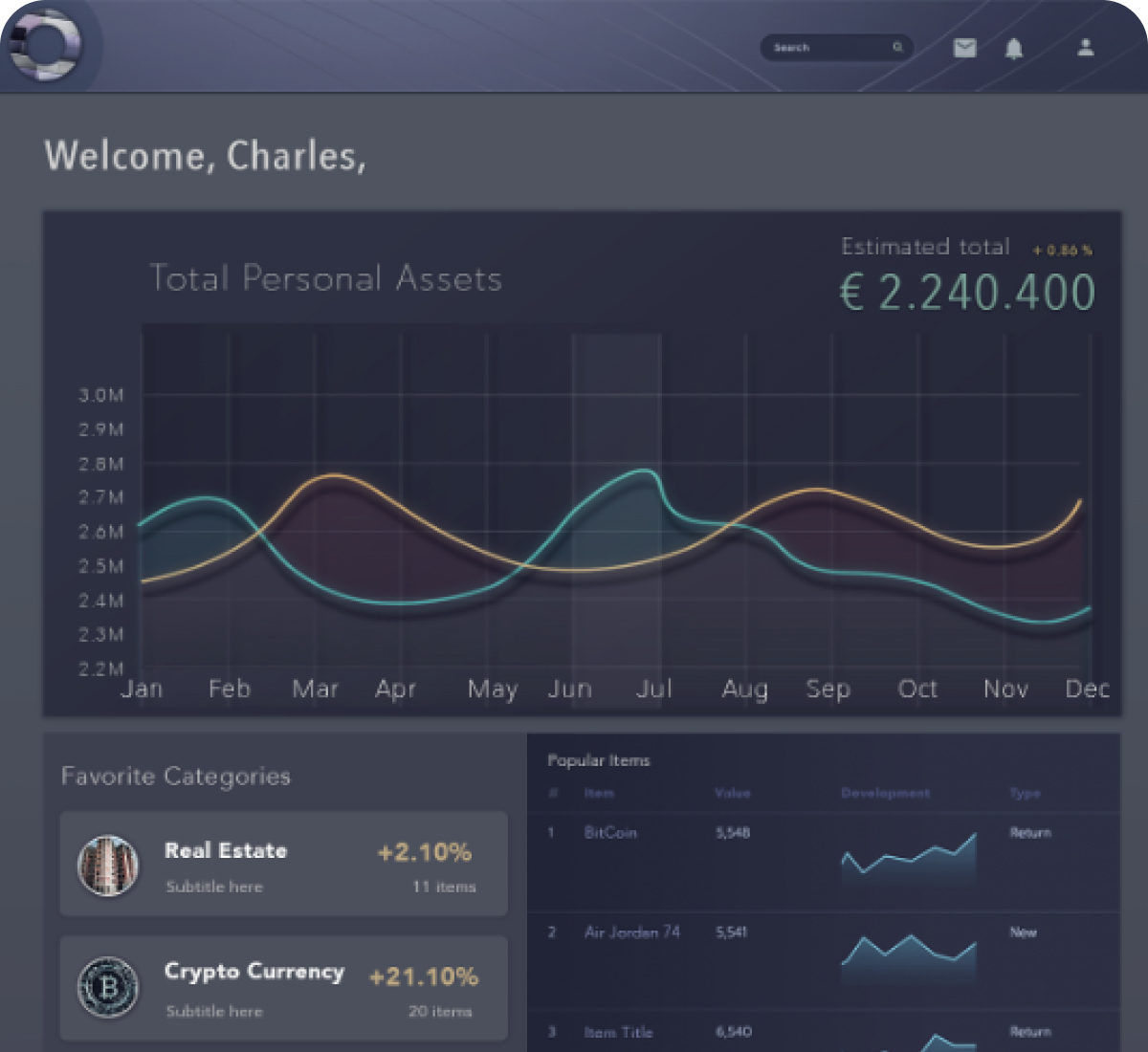 A dashboard showing a users total wealth across a variety of asset classes